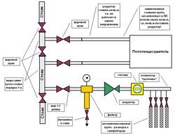 Установка редуктора давления воды в Люберцах